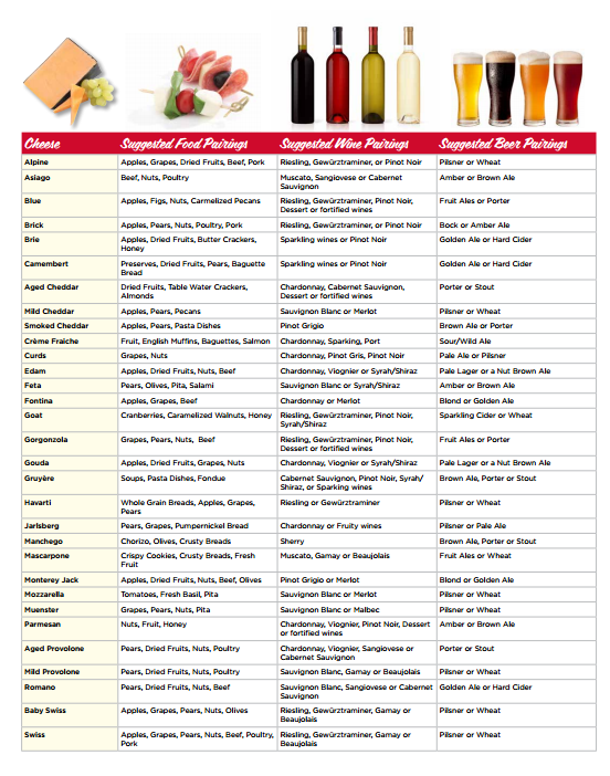 cheese and wine pairings